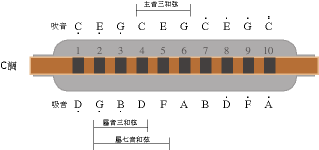 曲谱的音节_音节表